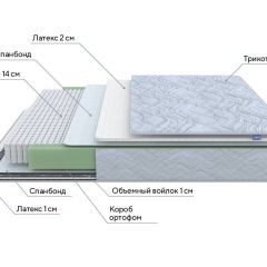 PROxSON Матрас Green S (Tricotage Dream) 180x190 в Лабытнанги - labytnangi.mebel24.online | фото 7