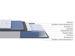 PROxSON Матрас Active Comfort M (Ткань Трикотаж Эко) 140x190 в Лабытнанги - labytnangi.mebel24.online | фото 2