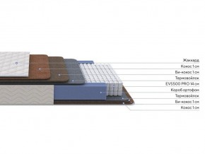 PROxSON Матрас Balance Double F (Ткань Синтетический жаккард) 160x195 в Лабытнанги - labytnangi.mebel24.online | фото 1
