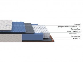 PROxSON Матрас Balance Duo M/S (Ткань Синтетический жаккард) 80x200 в Лабытнанги - labytnangi.mebel24.online | фото 2