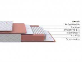 PROxSON Матрас Base M (Ткань Синтетический жаккард) 160x200 в Лабытнанги - labytnangi.mebel24.online | фото 2