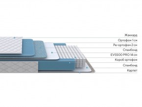 PROxSON Матрас FIRST 500 Flat M (Ткань Синтетический жаккард) 80x195 в Лабытнанги - labytnangi.mebel24.online | фото 2