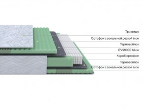 PROxSON Матрас Green Comfort M (Tricotage Dream) 120x195 в Лабытнанги - labytnangi.mebel24.online | фото 2