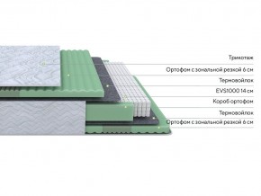 PROxSON Матрас Green Comfort M (Tricotage Dream) 180x195 в Лабытнанги - labytnangi.mebel24.online | фото 2