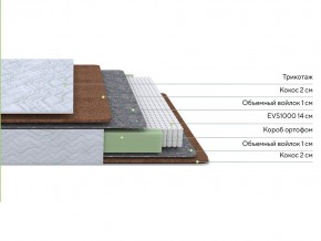 PROxSON Матрас Green F (Tricotage Dream) 90x210 в Лабытнанги - labytnangi.mebel24.online | фото 2