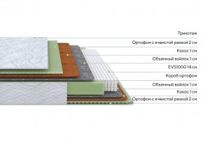 PROxSON Матрас Green M (Tricotage Dream) 140x210 в Лабытнанги - labytnangi.mebel24.online | фото 2