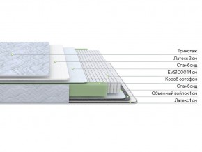 PROxSON Матрас Green S (Tricotage Dream) 80x220 в Лабытнанги - labytnangi.mebel24.online | фото 2