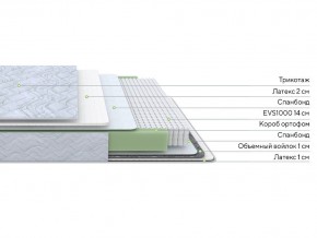 PROxSON Матрас Green S (Tricotage Dream) 90x210 в Лабытнанги - labytnangi.mebel24.online | фото 10