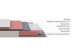 PROxSON Матрас Standart Light M Roll (Ткань Жаккард) 160x200 в Лабытнанги - labytnangi.mebel24.online | фото 3